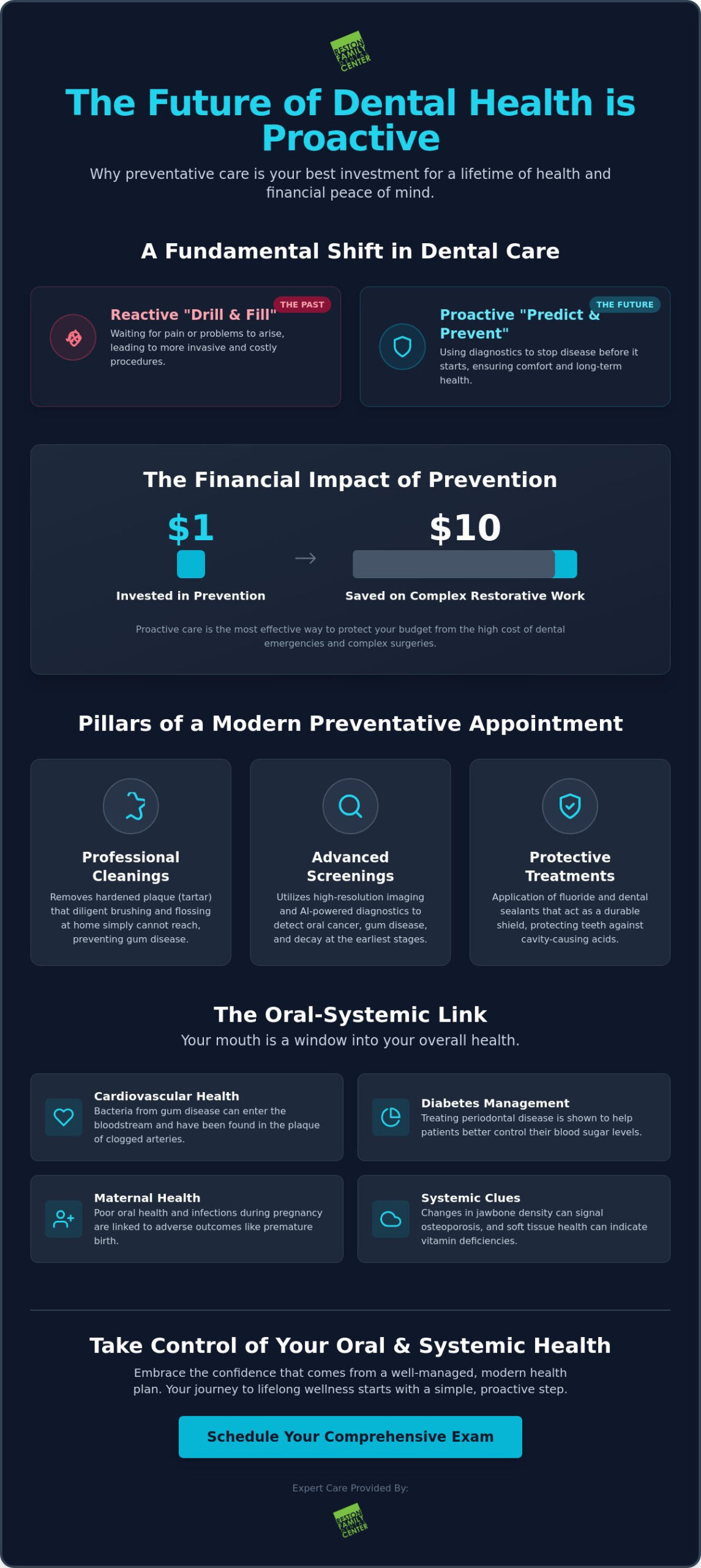 Comprehensive Preventative Dental Care in Reston: A Modern Guide to Lifelong Health