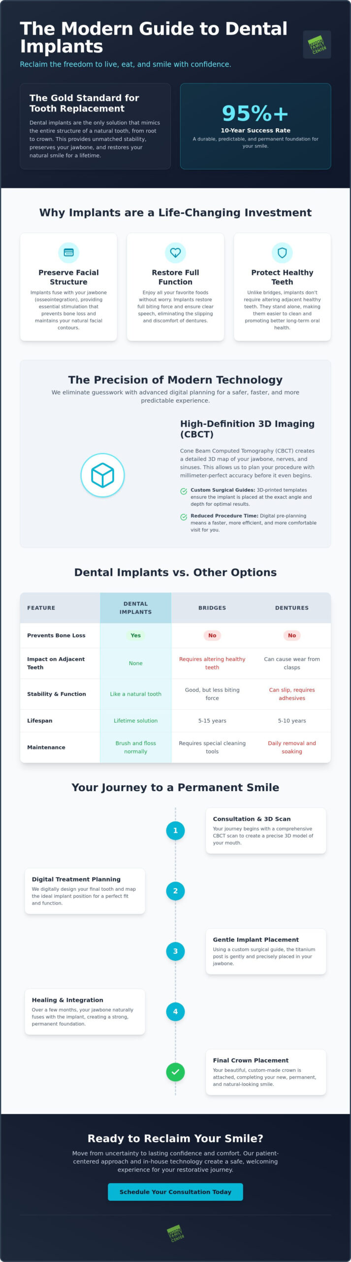Restoring Confidence with Dental Implants in Reston, VA: Your Complete Guide