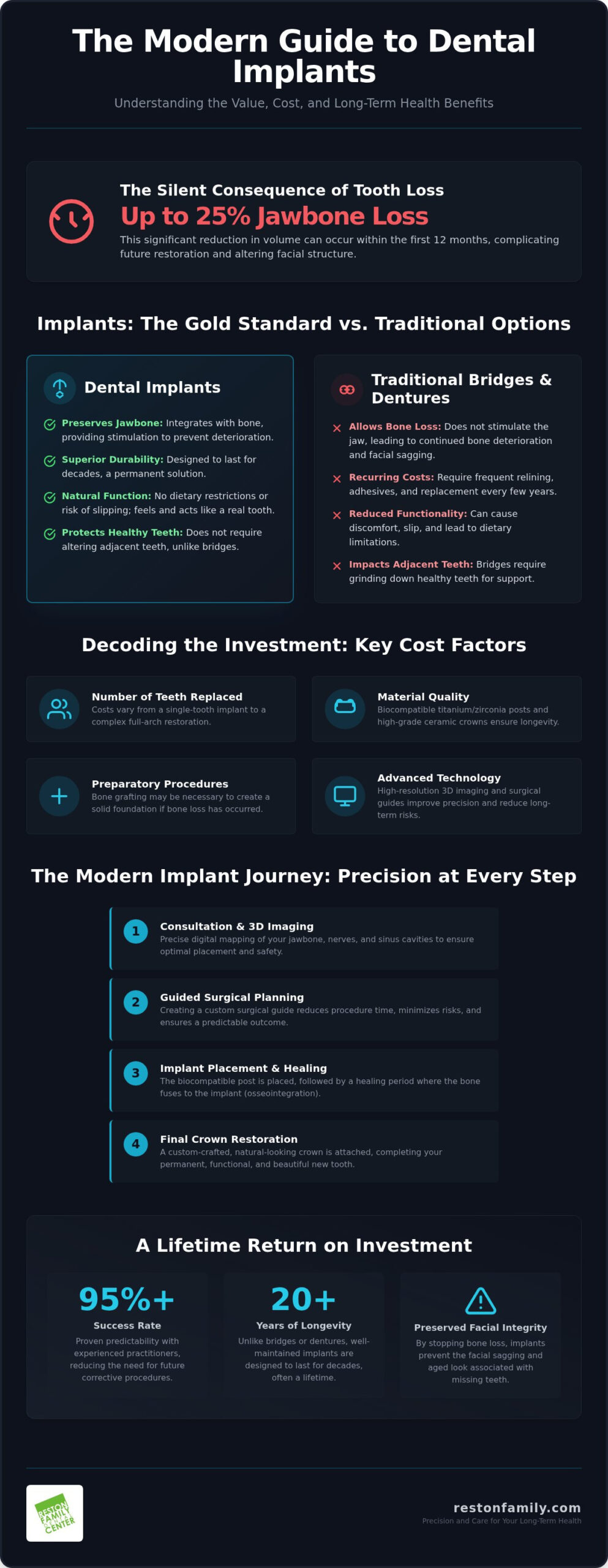 Affordable Dental Implants in Reston, VA: A Patient’s Guide to Quality and Value