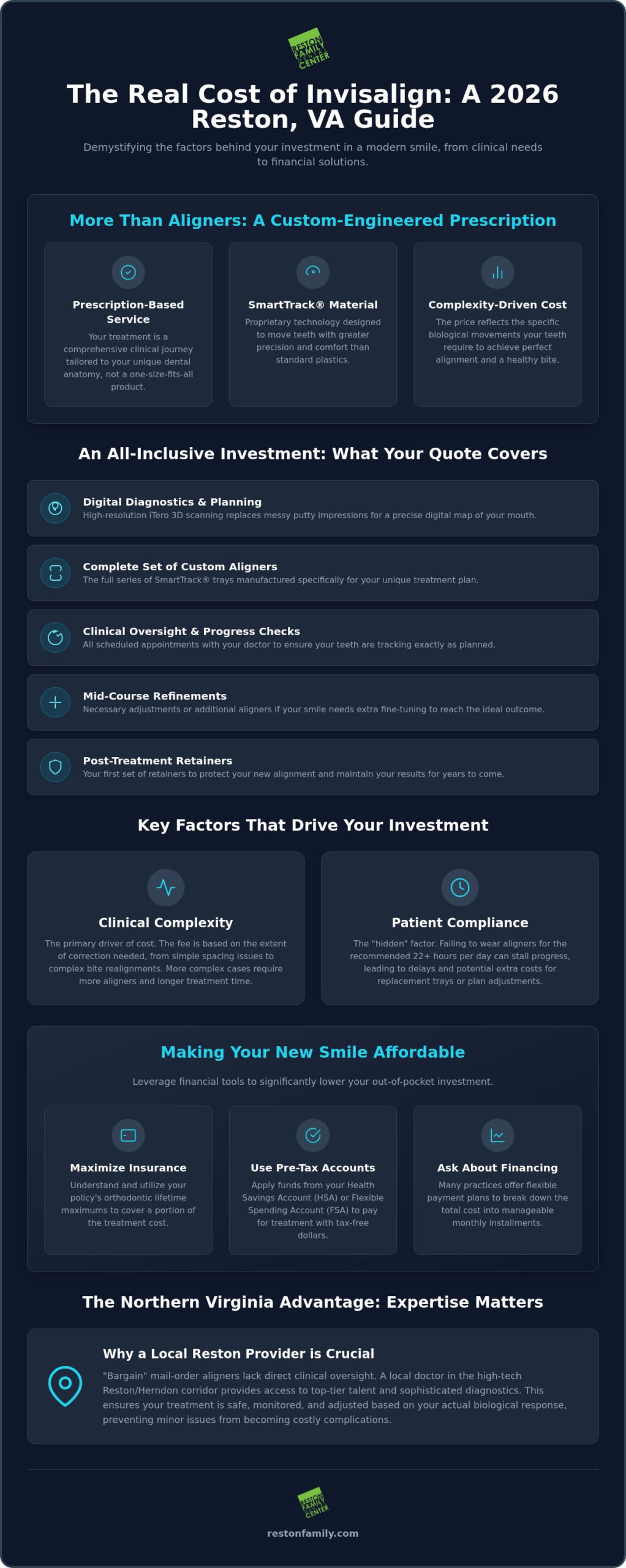 Cost of Invisalign in Reston, VA: 2026 Comparison Guide