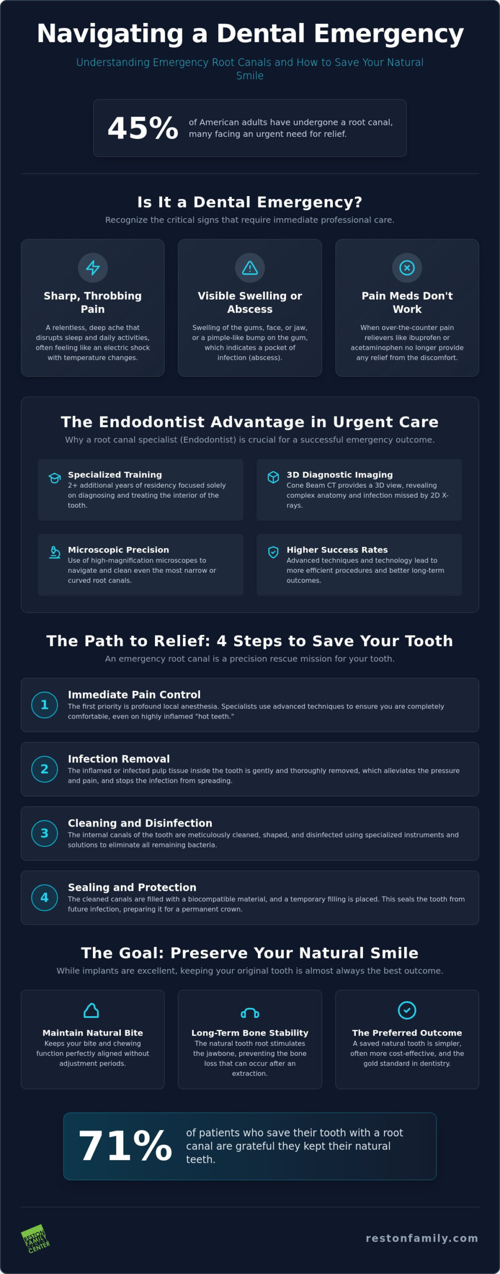 Emergency Root Canal in Reston: The Specialist’s Guide to Saving Your Tooth