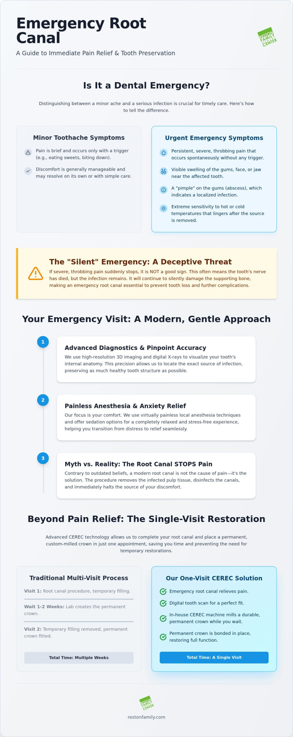 Emergency Root Canal in Vienna, VA: Immediate Pain Relief & Same-Day Restoration