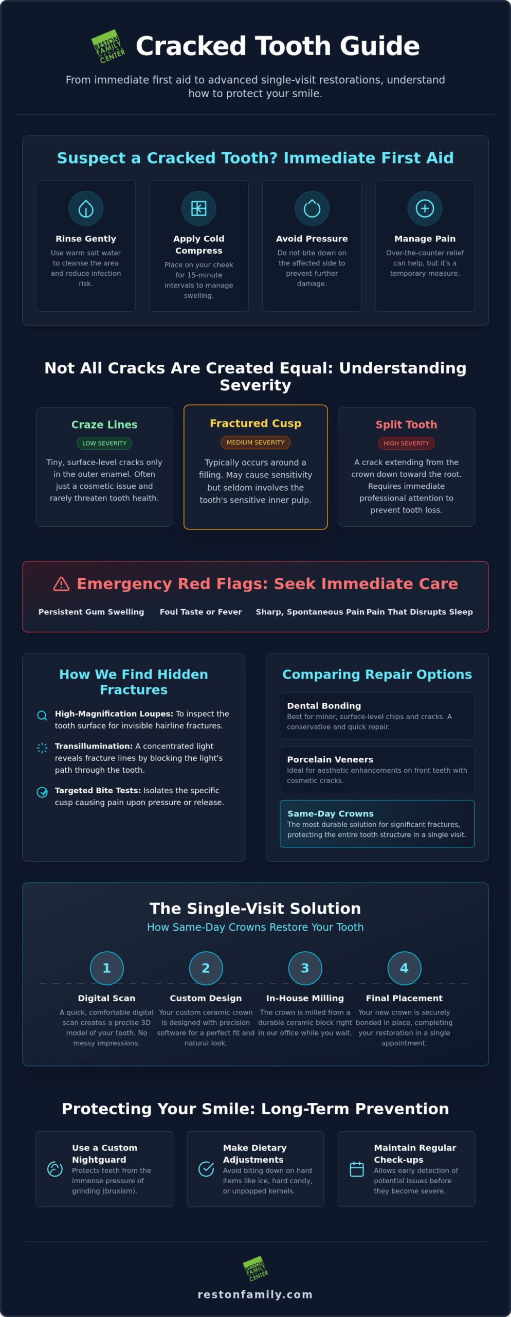 How to Fix a Cracked Tooth in Reston: A Complete Restoration Guide