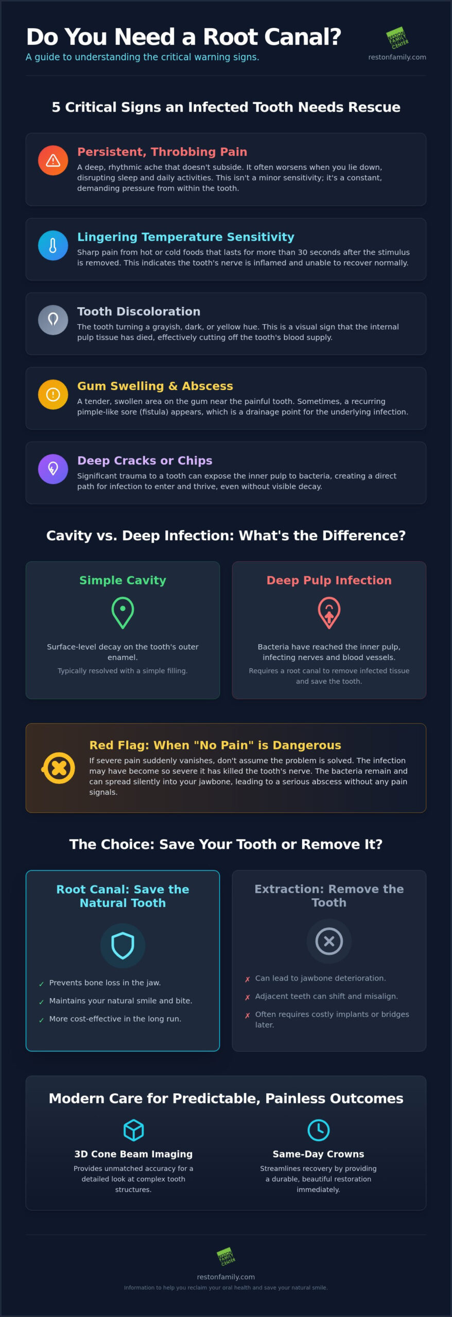 Signs You Need a Root Canal in Reston: A Comprehensive Diagnostic Guide