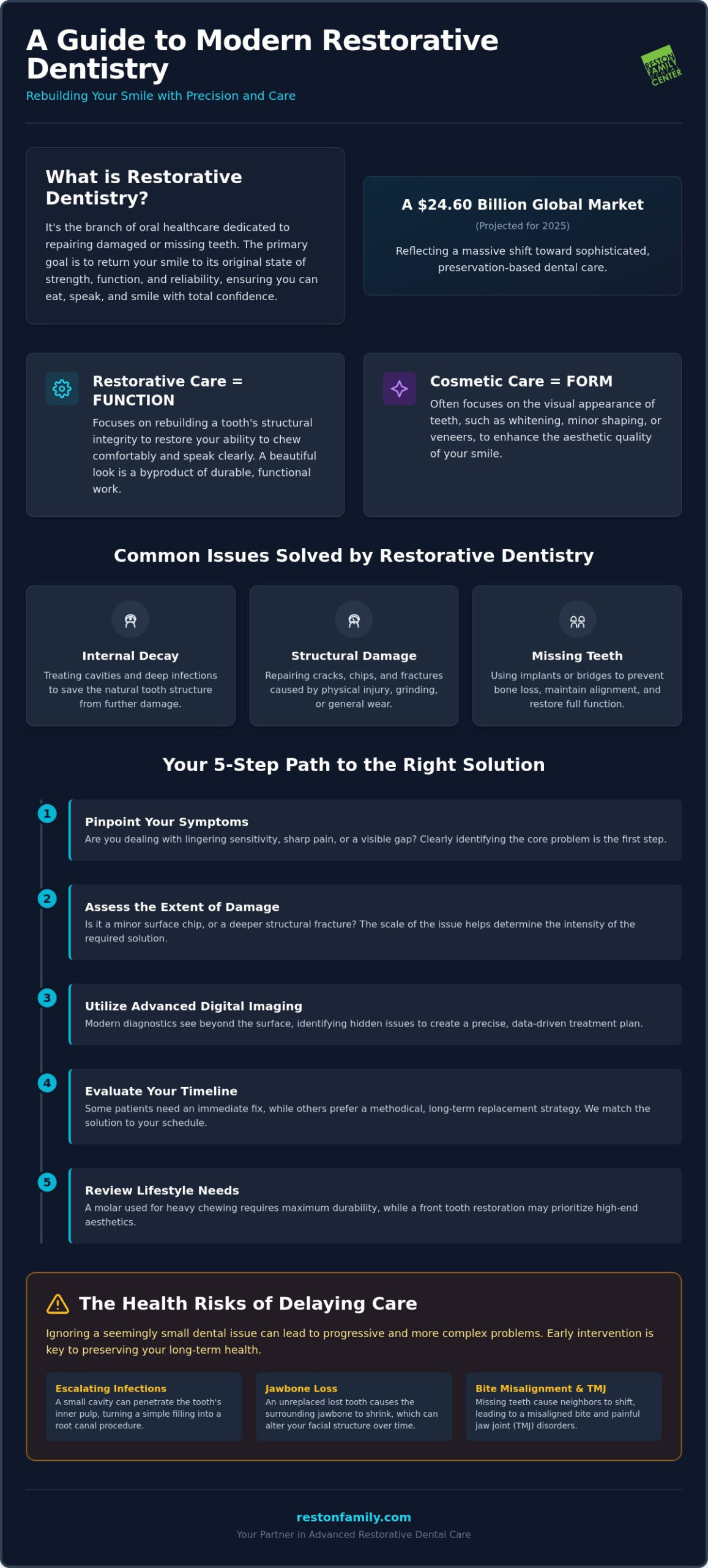 The Complete Guide to Restorative Dental Procedures in Herndon
