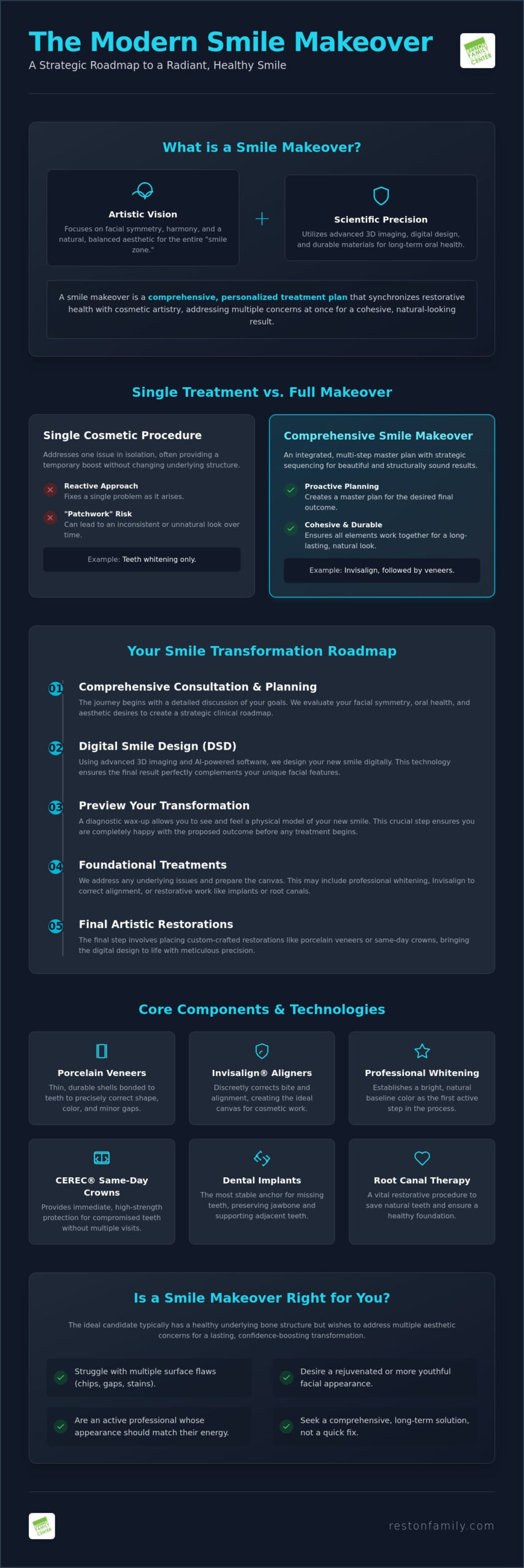 The Complete Guide to a Smile Makeover in Reston: Art, Science, and Transformation