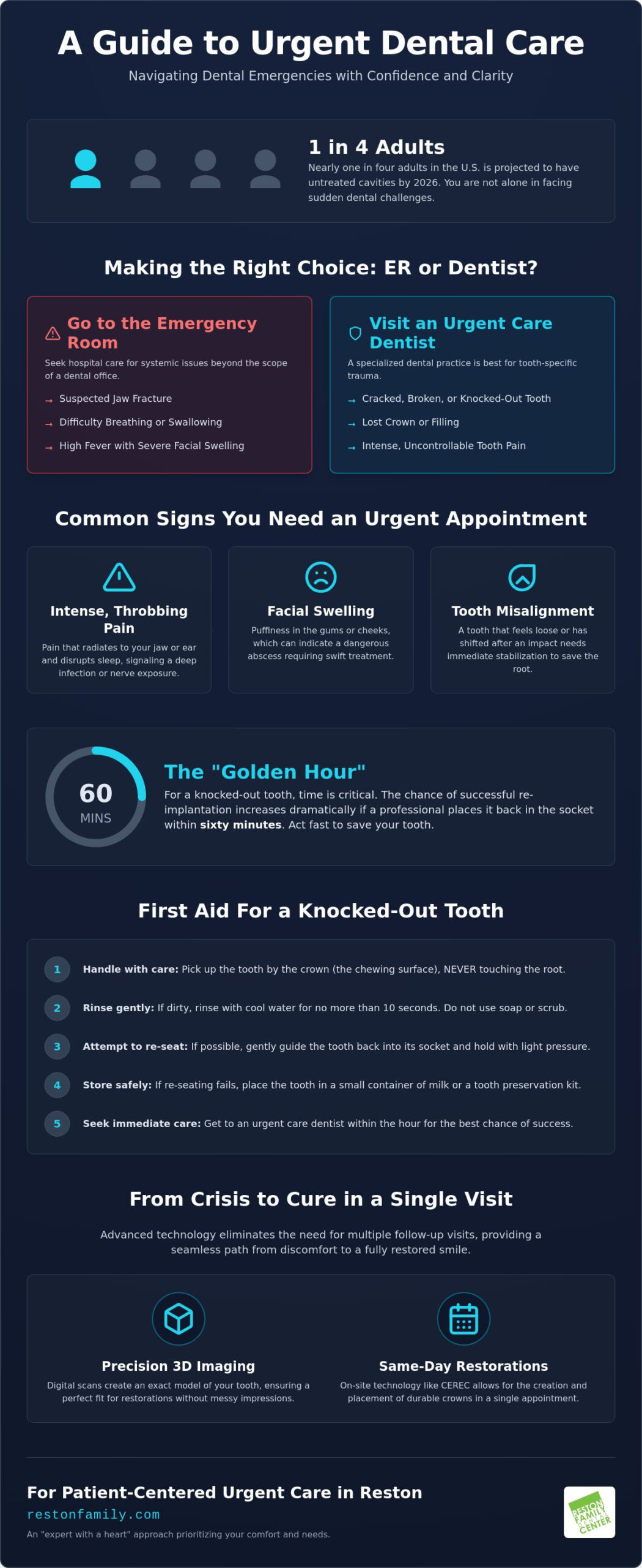 Urgent Dental Care in Reston: Your Guide to Immediate Relief and Long-Term Recovery