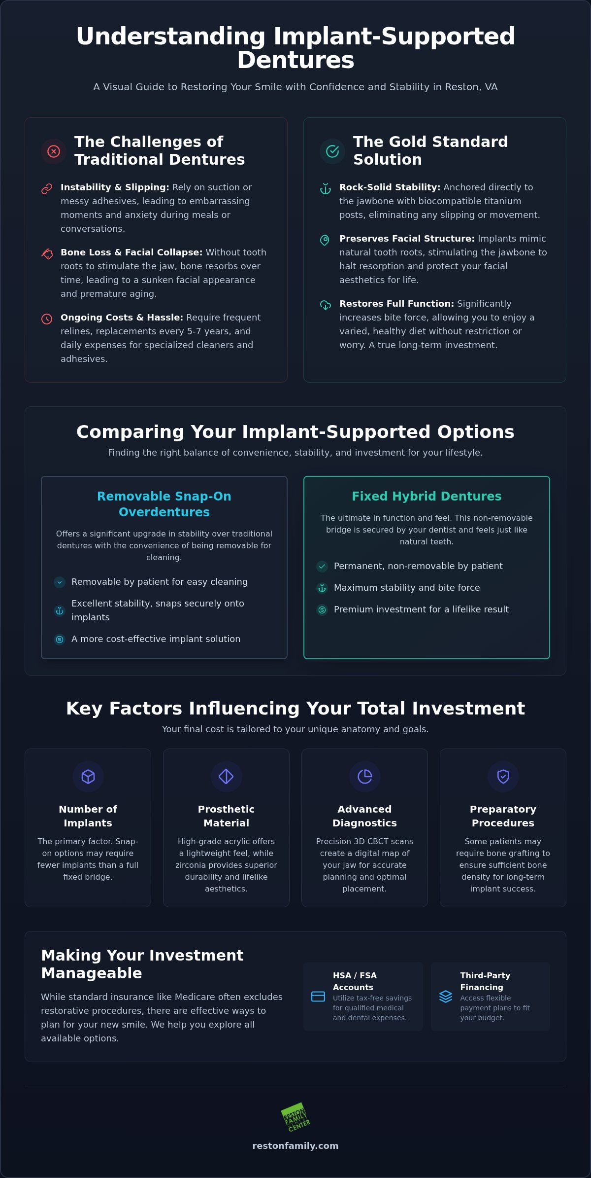 Implant Supported Dentures Cost in Reston, VA: A Comprehensive 2026 Guide