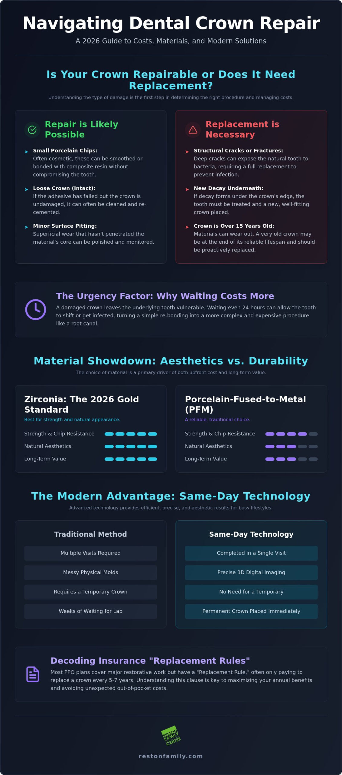 2026 Dental Crown Repair Costs: Reston & Northern Virginia