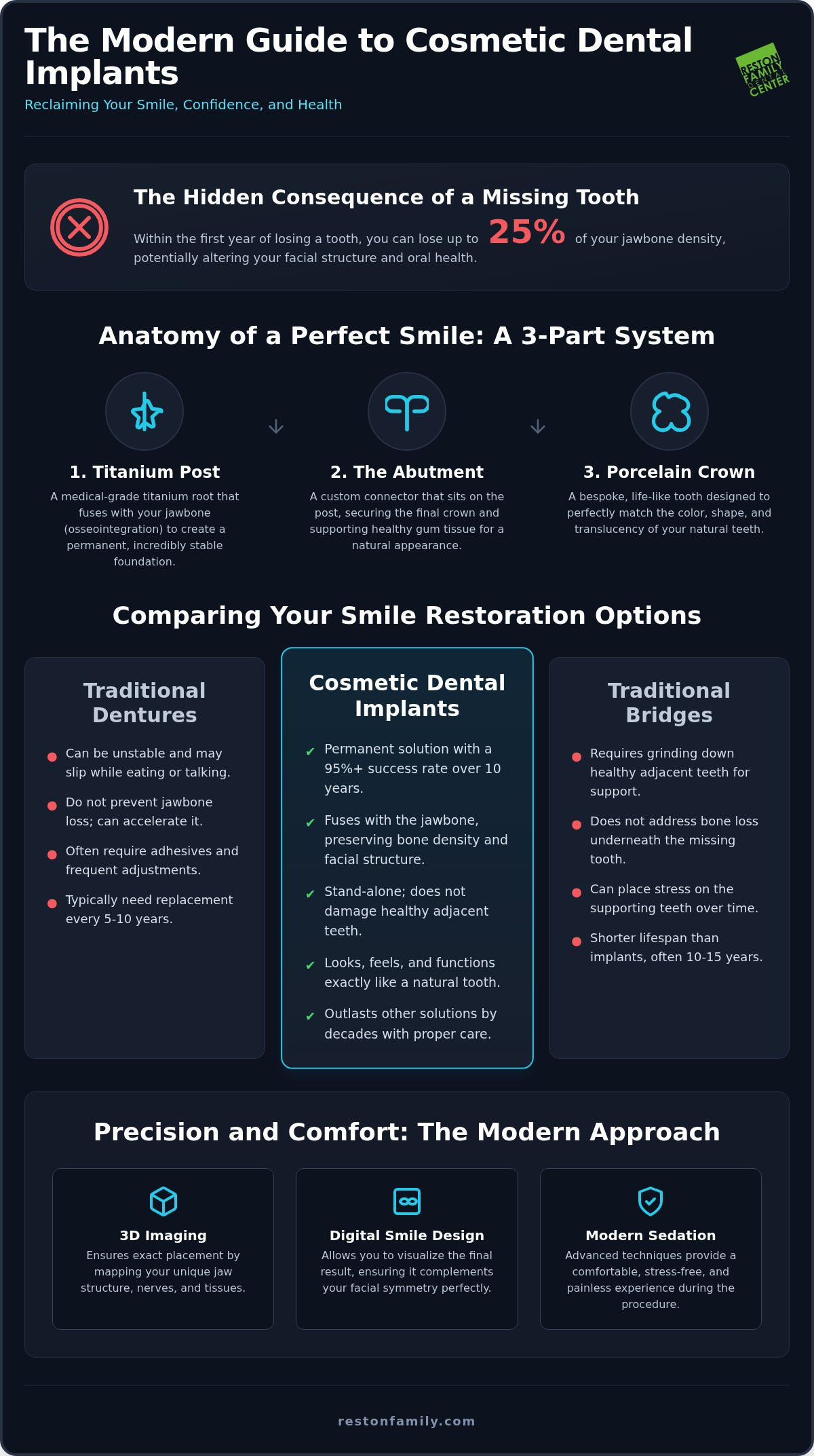 Cosmetic Dental Implants in Reston, VA: The Ultimate Guide to a Restored Smile
