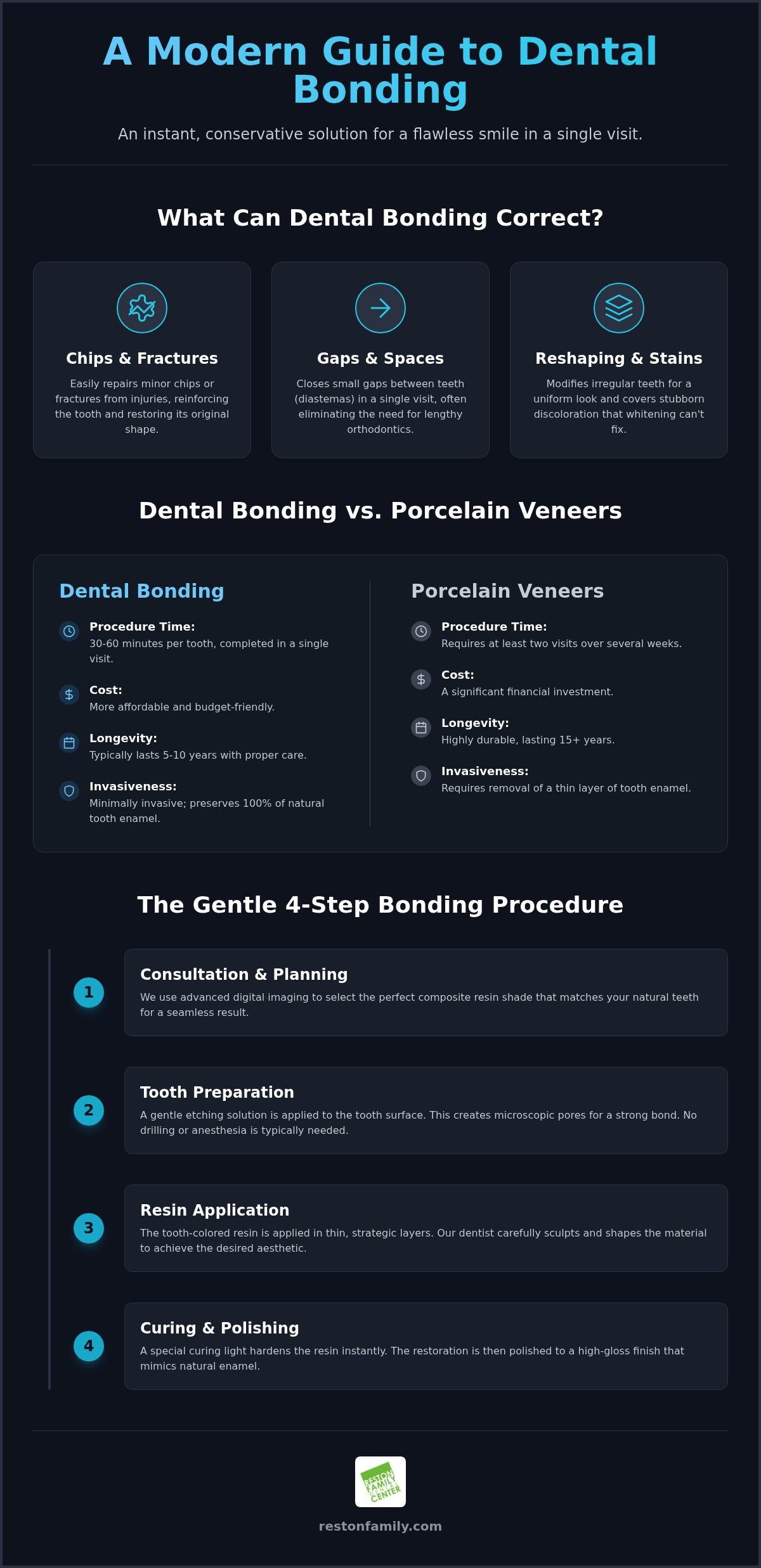 Dental Bonding in Reston, VA: The Complete 2026 Guide to Instant Smile Restoration