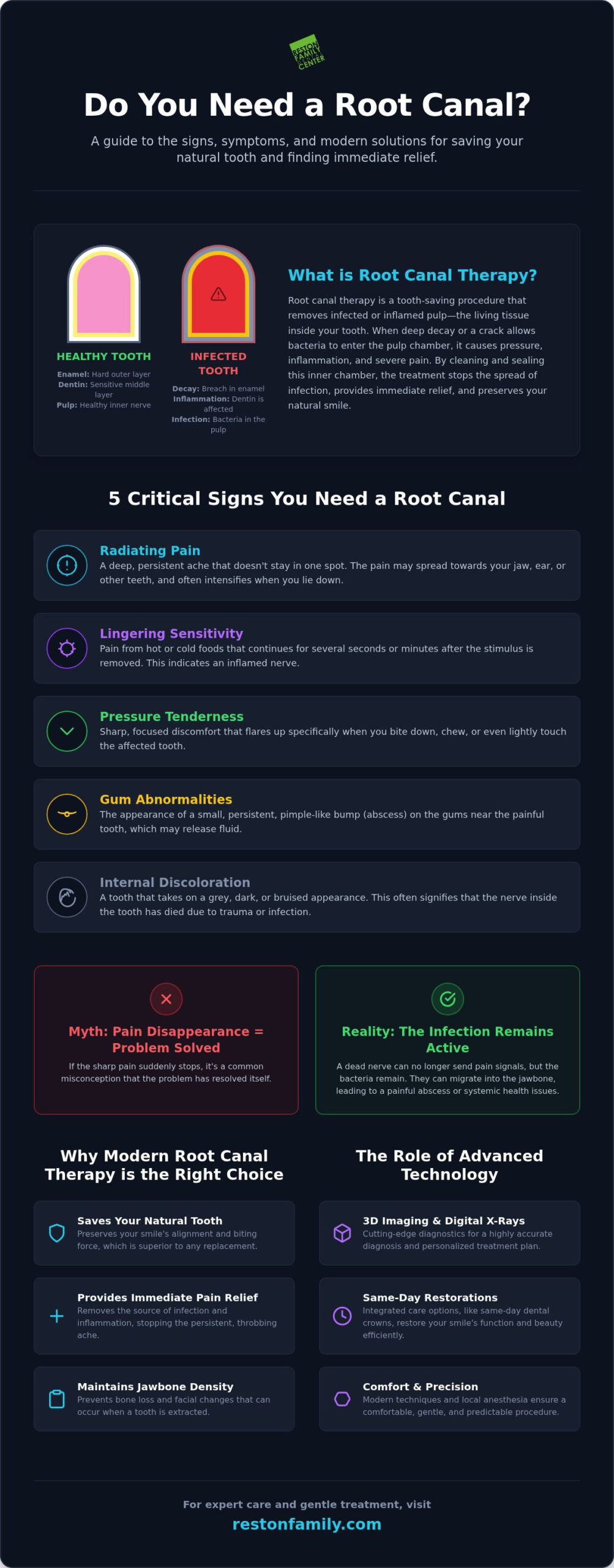 7 Tell-Tale Signs You Need a Root Canal in Reston, VA