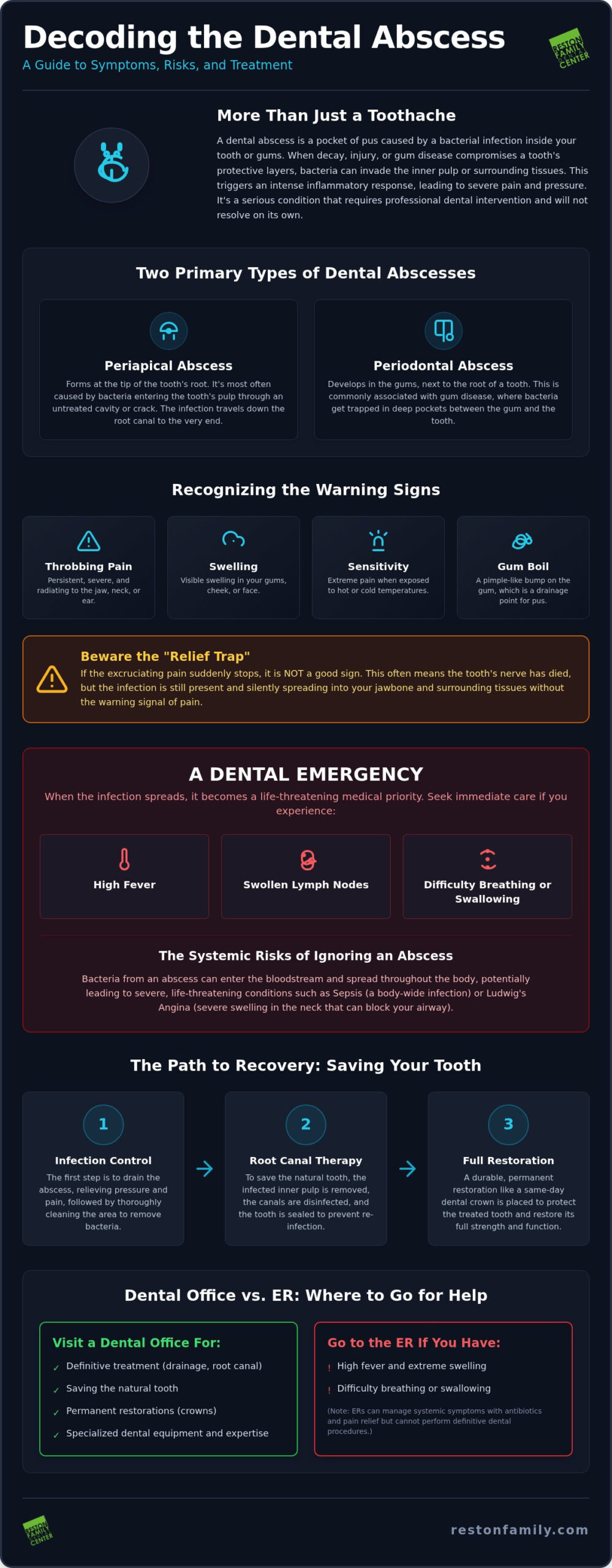 Abscessed Tooth Treatment in Reston, VA: Rapid Relief and Advanced Restorative Care