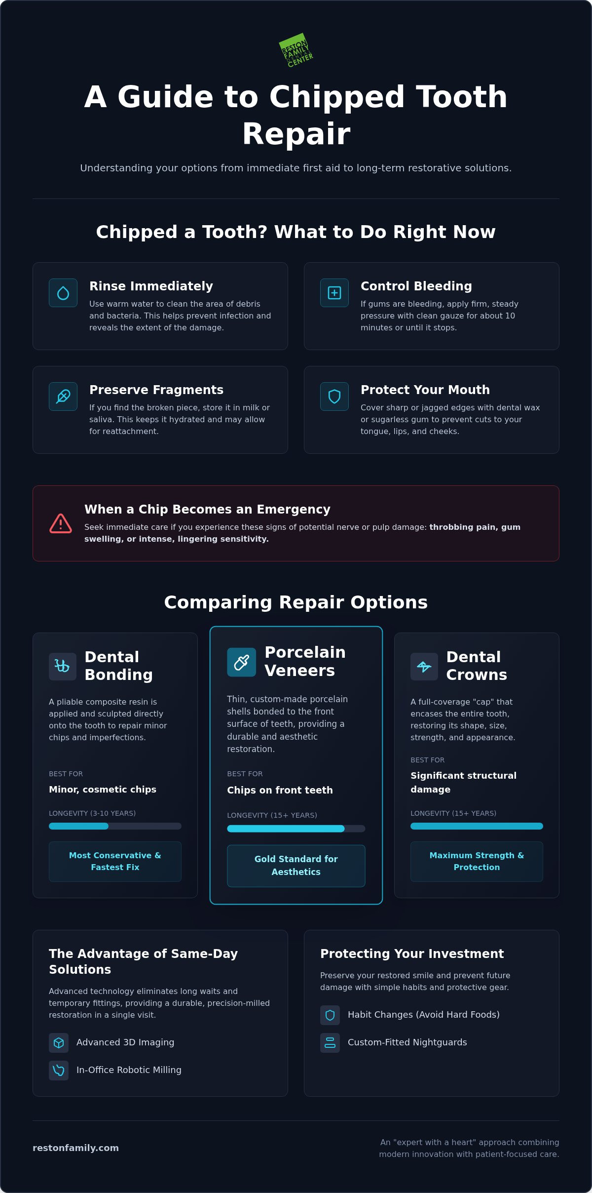 Chipped Tooth Repair in Chantilly, VA: Restoring Your Smile with Precision and Care