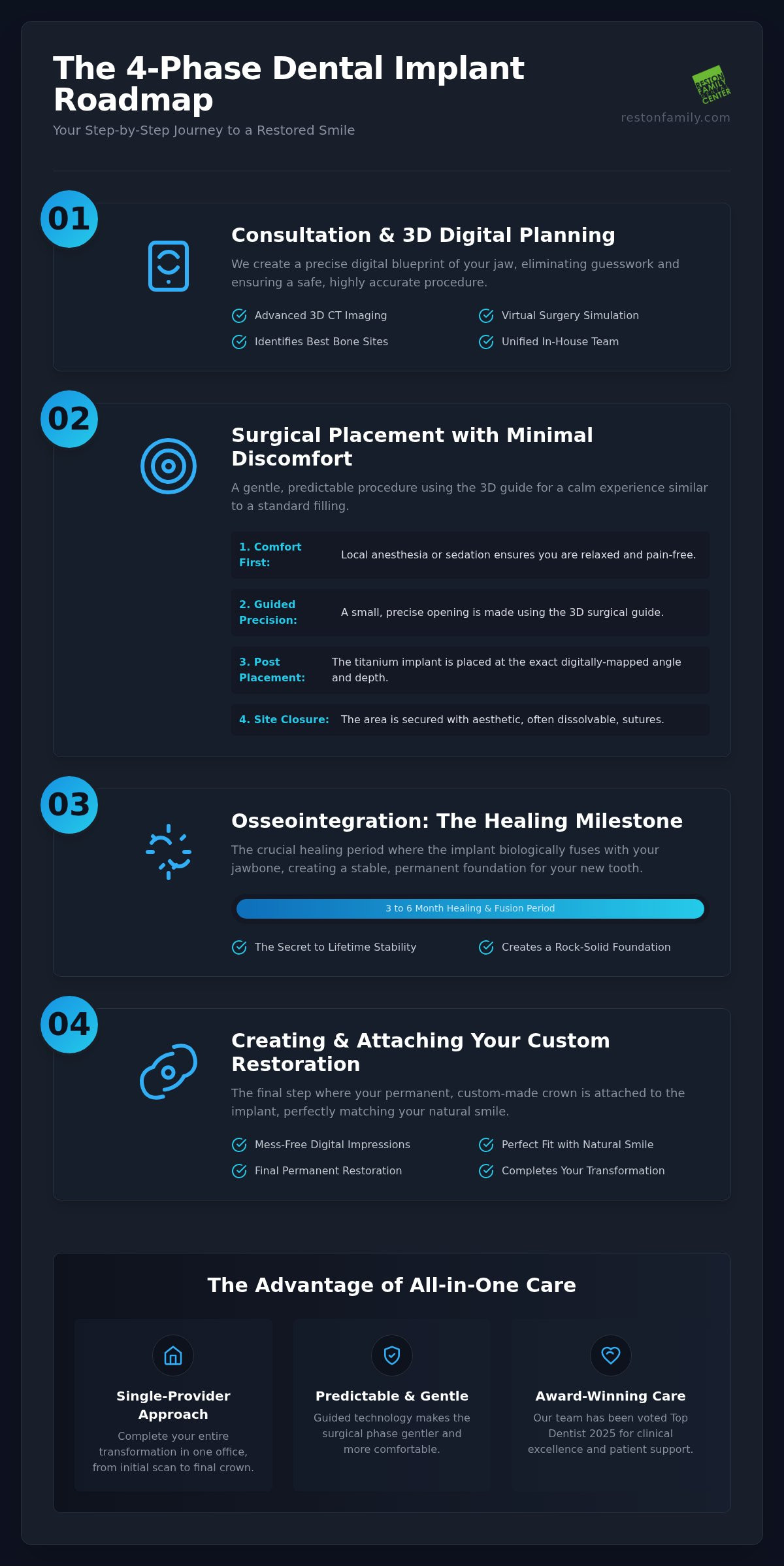 The Dental Implant Process in Reston, VA: A Step-by-Step Guide to Your New Smile
