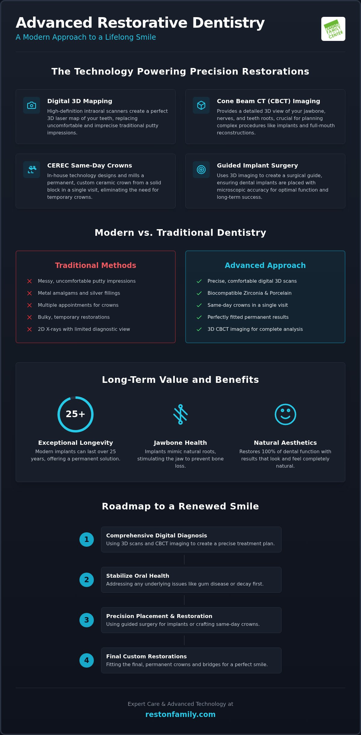 Advanced Restorative Dentistry in Reston, VA: Your 2026 Guide to Modern Smile Reconstruction