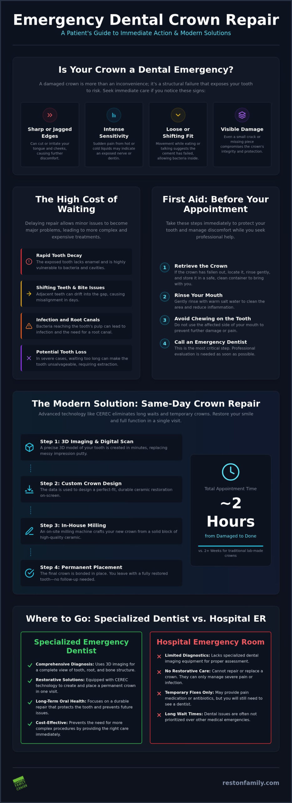 Emergency Dental Crown Repair Reston VA: Same-Day Urgent Care and Relief