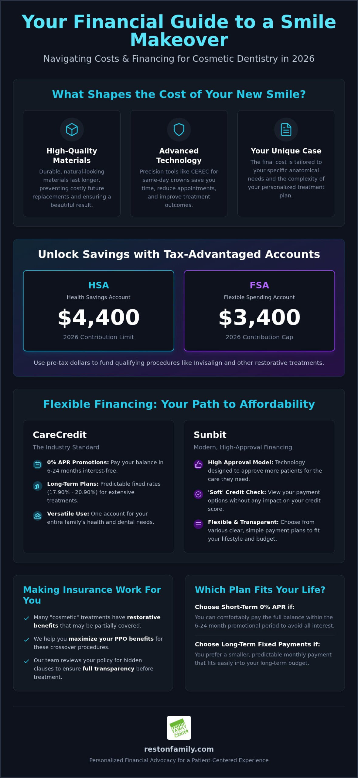 Herndon Cosmetic Dentistry Financing: 2026 Guide