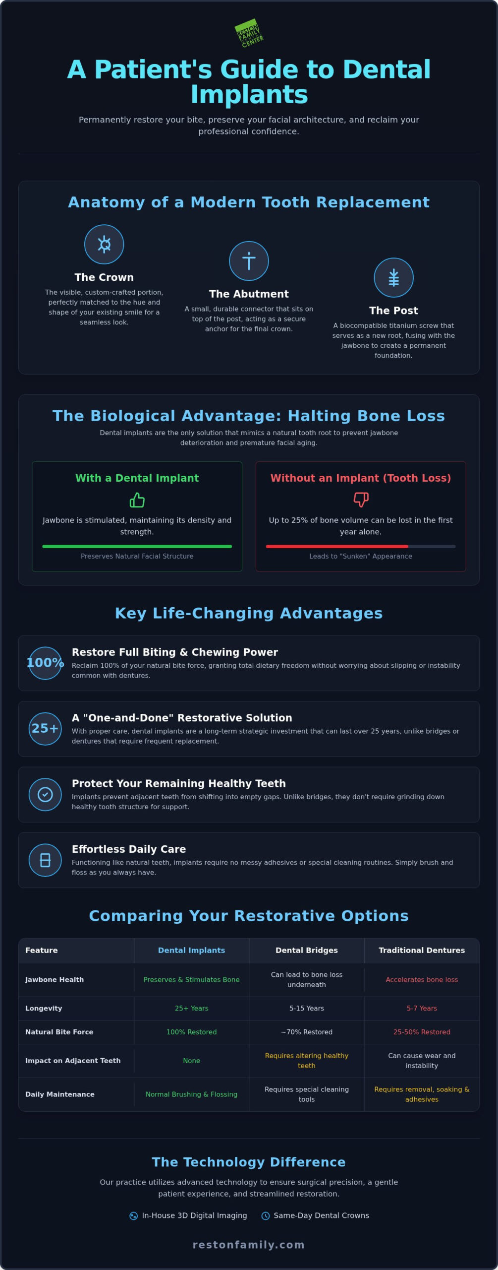 7 Life-Changing Benefits of Dental Implants in Reston, VA: 2026 Patient Guide