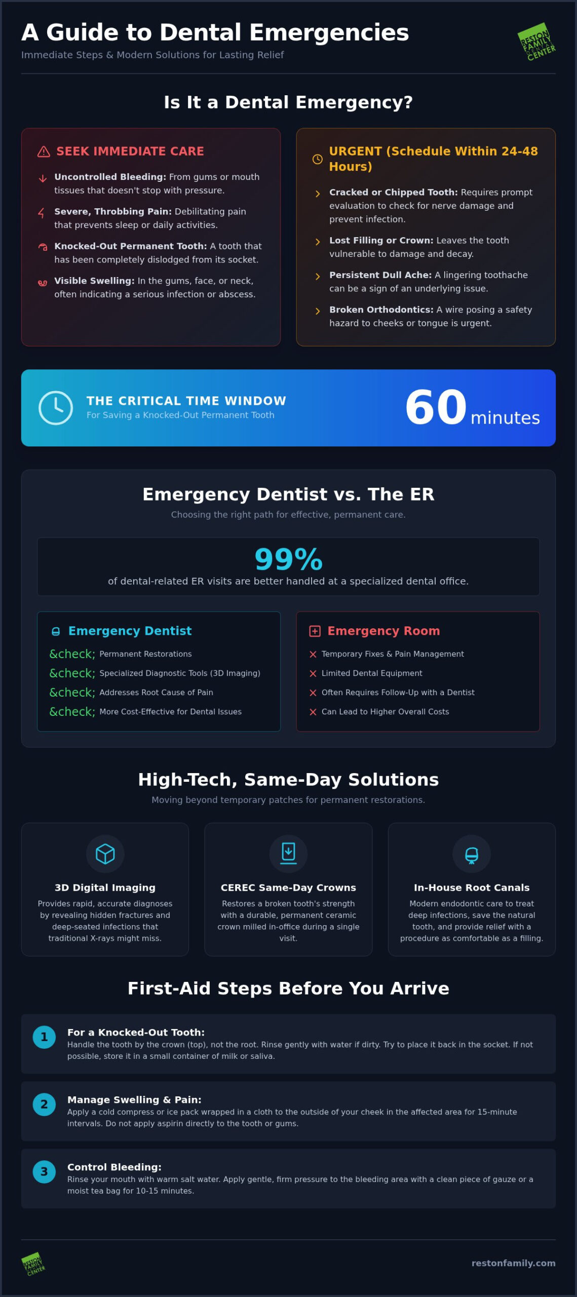 Emergency Dentist in Ashburn, VA: Rapid Relief & Advanced Restorative Care