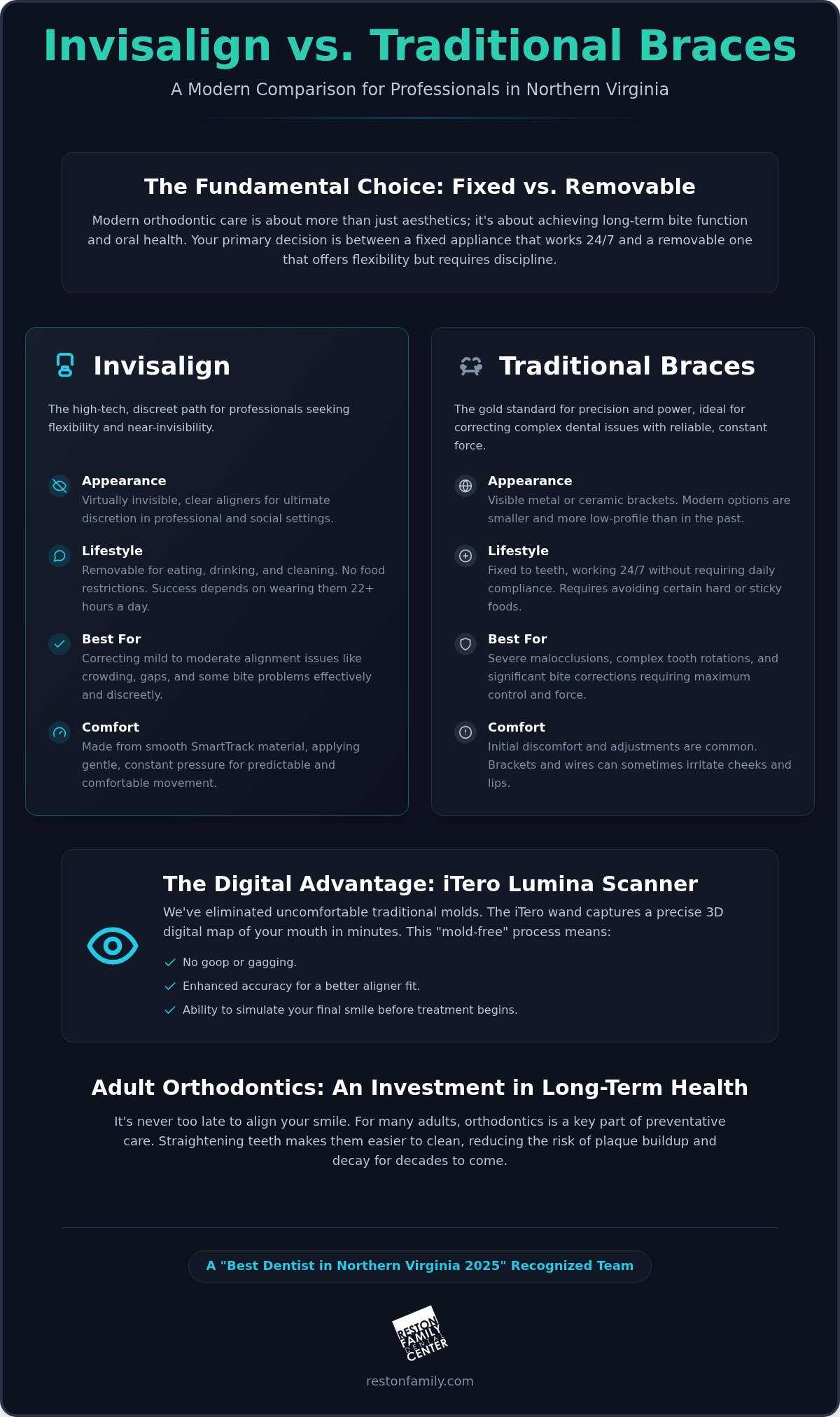 Invisalign vs. Braces in Reston: Choosing the Right Path to a Straighter Smile