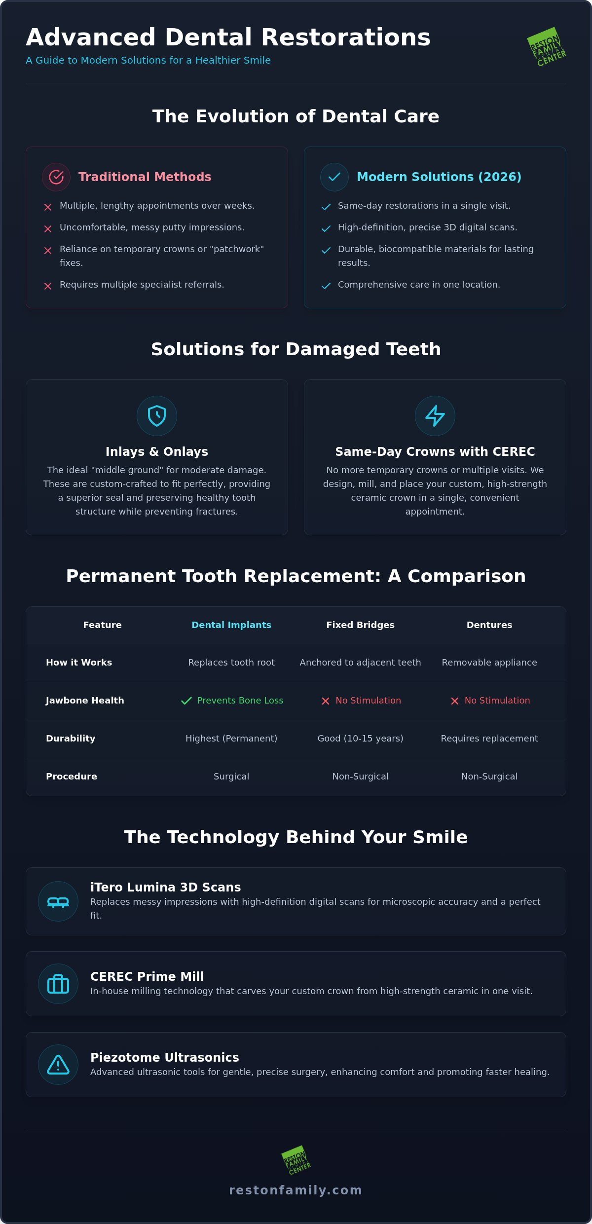 Dental Restoration Options in Reston, VA: A Comprehensive 2026 Guide