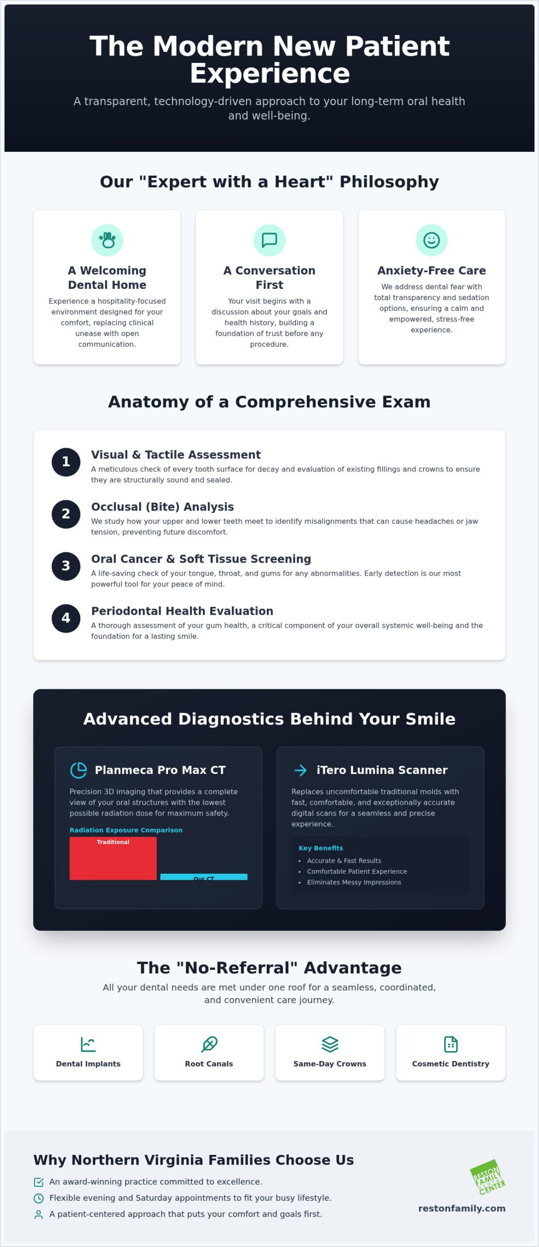 New Patient Dental Exam in Reston, VA: What to Expect at Your First Visit
