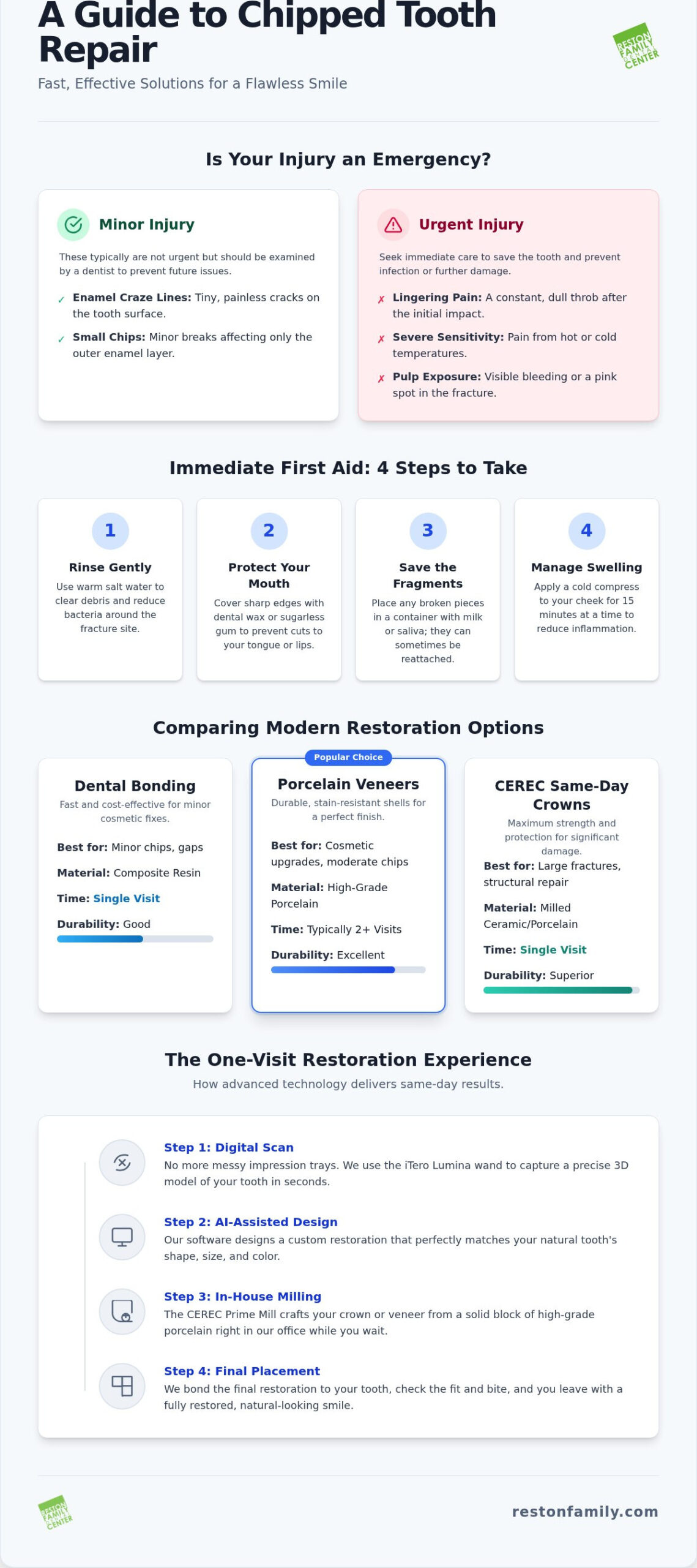 Chipped Tooth Repair in Reston, VA: Your Guide to Restoring Your Smile